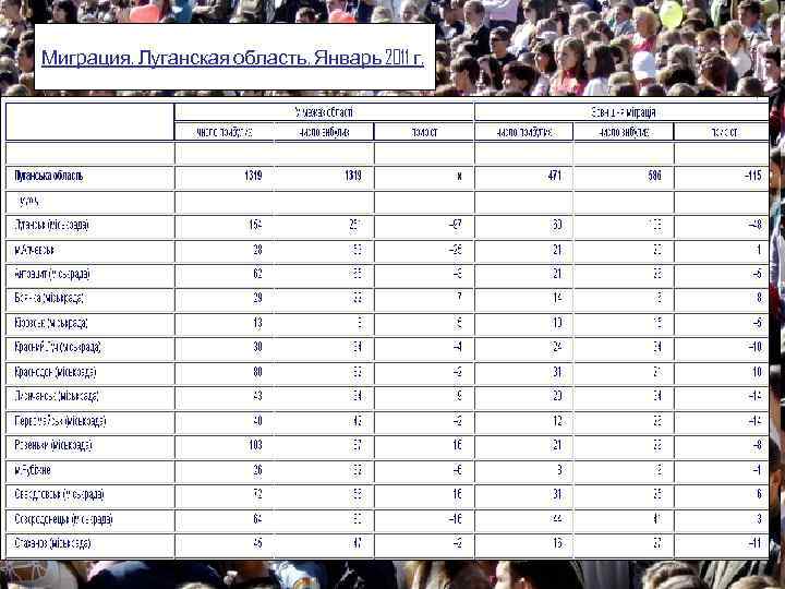 Миграция. Луганская область. Январь 2011 г. 