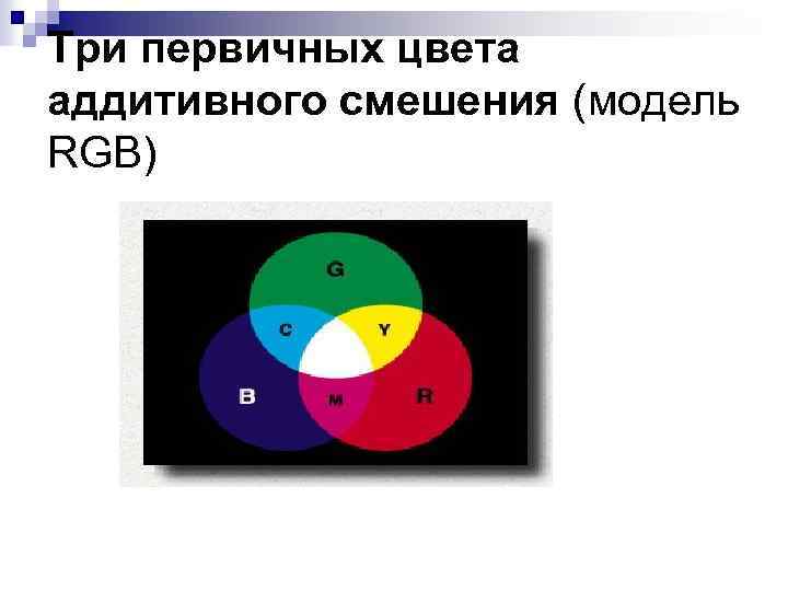 Три первичных цвета аддитивного смешения (модель RGB) 