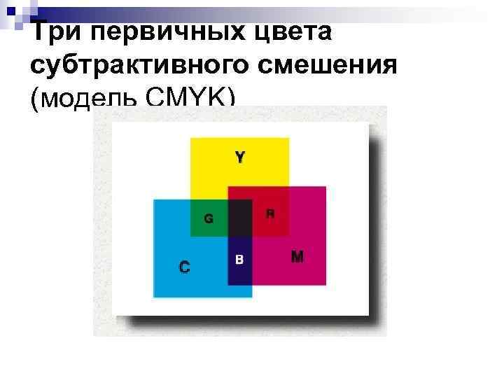 Три первичных цвета субтрактивного смешения (модель CMYK) 