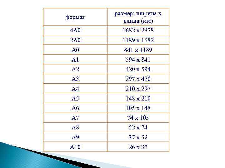 Размерность характеристик