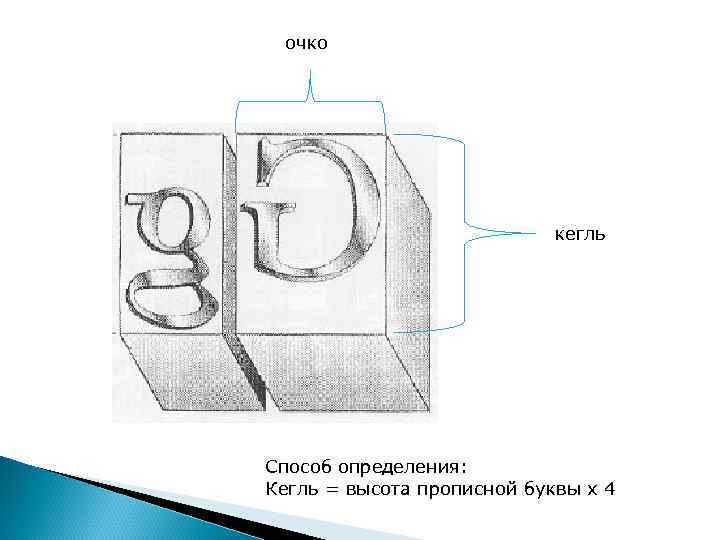 Структура буквы. Кегль в типографике. Кегельная площадка шрифта это. Литеры в типографике. Кегль буквы это.