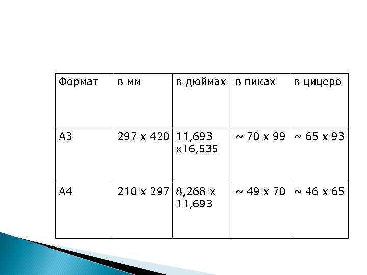 Формат в мм в дюймах в пиках в цицеро А 3 297 х 420