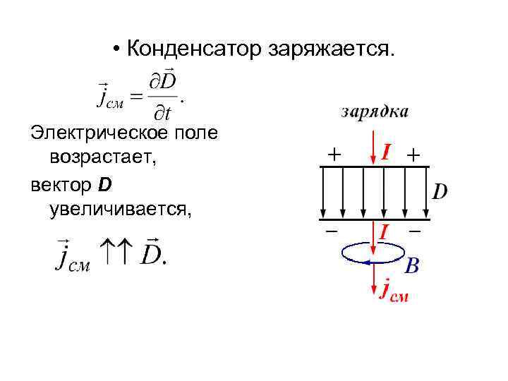  • Конденсатор заряжается. Электрическое поле возрастает, вектор D увеличивается, 