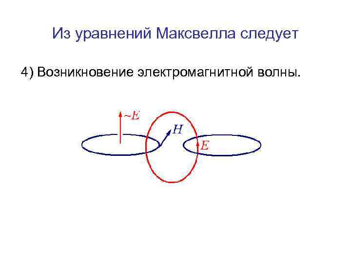 Из уравнений Максвелла следует 4) Возникновение электромагнитной волны. 
