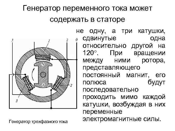 Генератор переменного тока может содержать в статоре Генератор трехфазного тока не одну, а три