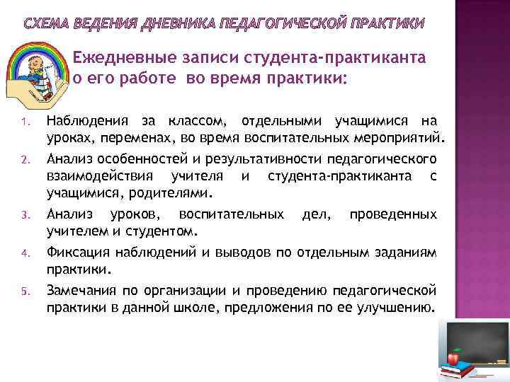 СХЕМА ВЕДЕНИЯ ДНЕВНИКА ПЕДАГОГИЧЕСКОЙ ПРАКТИКИ Ежедневные записи студента-практиканта о его работе во время практики: