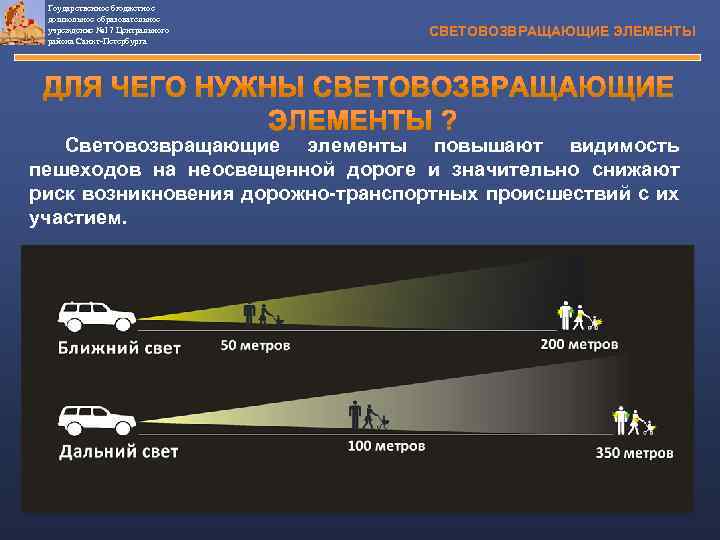 Гоударственное бюджетное дошкольное образовательное учреждение № 17 Центрального района Санкт-Петербурга СВЕТОВОЗВРАЩАЮЩИЕ ЭЛЕМЕНТЫ Световозвращающие элементы
