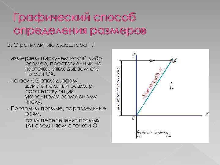 Графический способ определения размеров 2. Строим линию масштаба 1: 1 - измеряем циркулем какой-либо