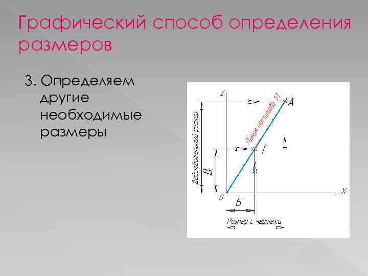 Графический способ определения размеров 3. Определяем другие необходимые размеры 