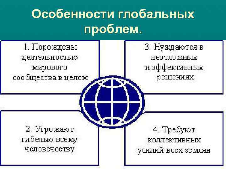 Особенности глобальных проблем. 