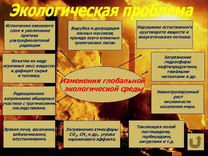 Истончение озонового слоя и увеличение притока ультрафиолетовой радиации Изъятие из недр огромных масс вещества