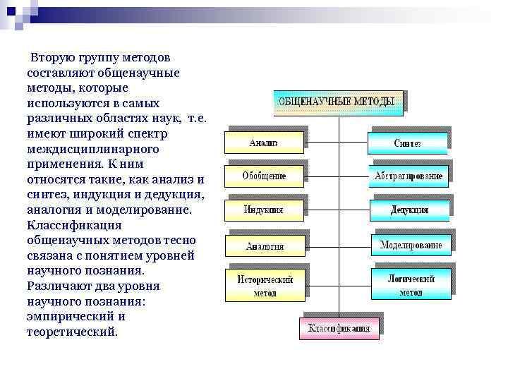 Вторую группу методов составляют общенаучные методы, которые используются в самых различных областях наук, т.
