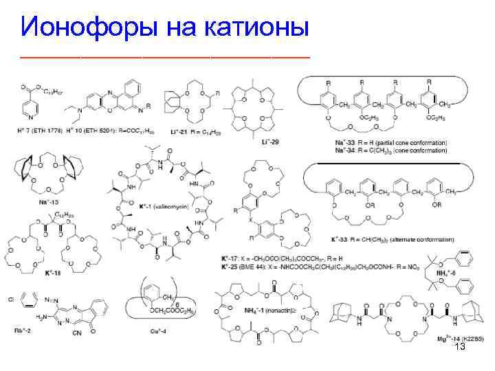 Ионофоры на катионы ___________________ 13 