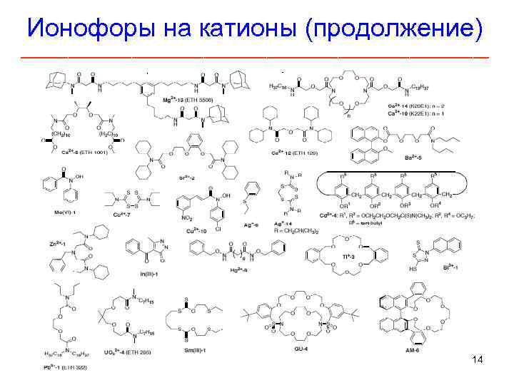 Ионофоры на катионы (продолжение) ______________________________ 14 