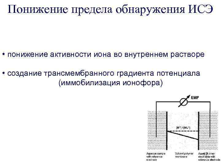 Понижение предела обнаружения ИСЭ • понижение активности иона во внутреннем растворе • создание трансмембранного