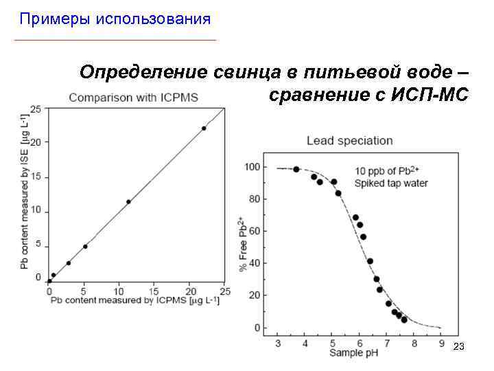 Примеры использования _________________ Определение свинца в питьевой воде – сравнение с ИСП-МС 23 