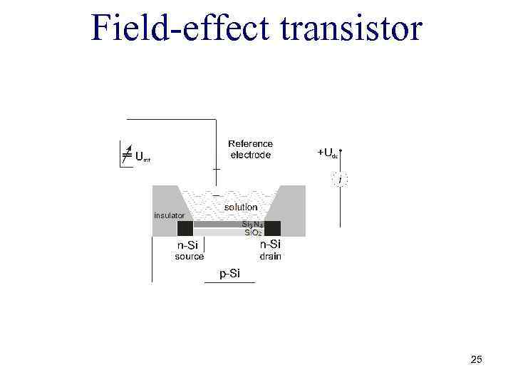 Field-effect transistor 25 