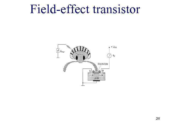 Field-effect transistor 26 