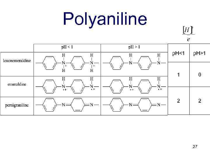 Polyaniline p. H<1 p. H>1 1 0 2 2 27 