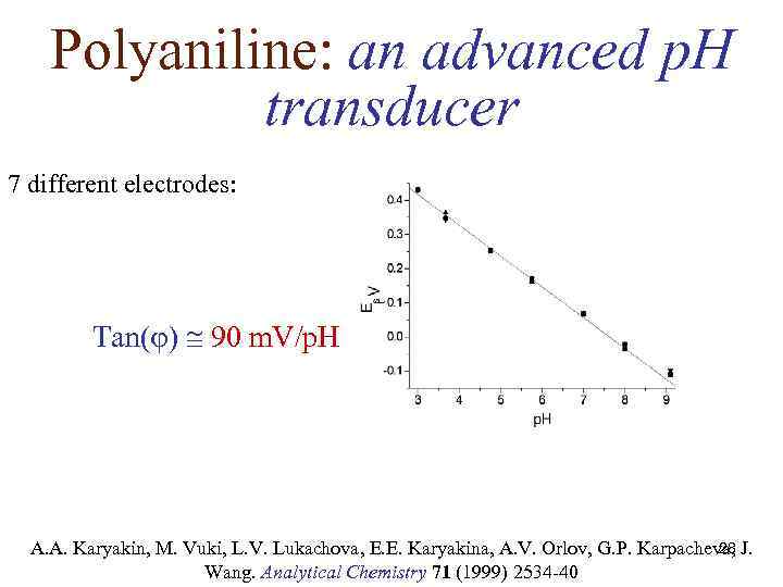 Polyaniline: an advanced p. H transducer 7 different electrodes: Tan( ) 90 m. V/p.