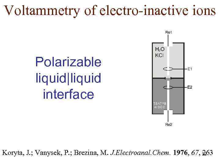 Voltammetry of electro-inactive ions Polarizable liquid|liquid interface Koryta, J. ; Vanysek, P. ; Brezina,