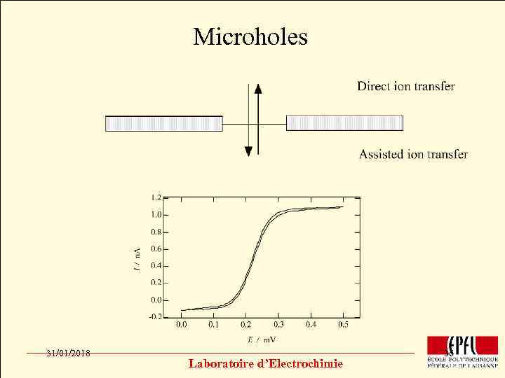 Microholes Click to edit Master title style • • • Click to edit Master
