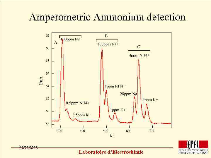 Amperometric Ammonium detection Click to edit Master title style • • • Click to