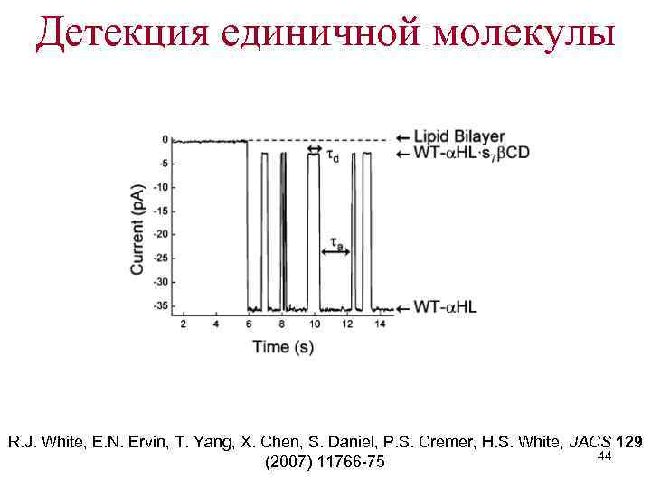 Детекция единичной молекулы R. J. White, E. N. Ervin, T. Yang, X. Chen, S.