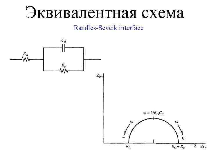 Эквивалентная схема Randles-Sevcik interface 18 