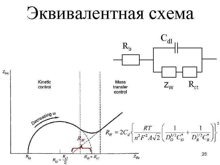 Эквивалентная схема динамика