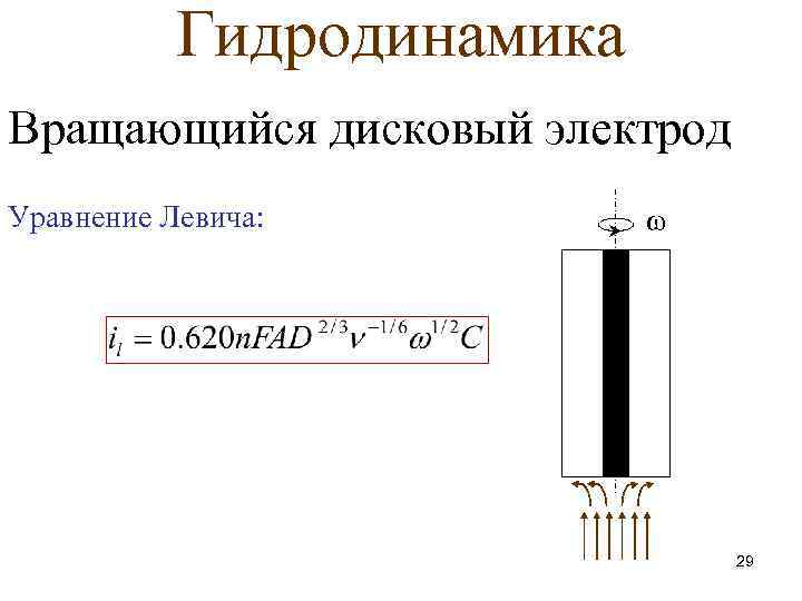 Гидродинамика Вращающийся дисковый электрод Уравнение Левича: ω 29 
