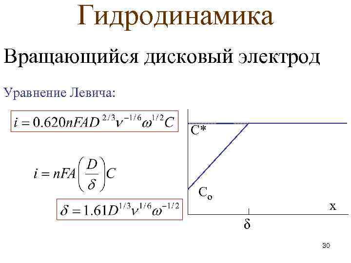 Гидродинамика Вращающийся дисковый электрод Уравнение Левича: C* Co x δ 30 