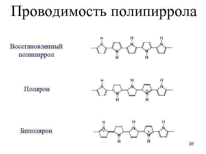 Проводимость полипиррола Восстановленный полипиррол Полярон Биполярон 36 