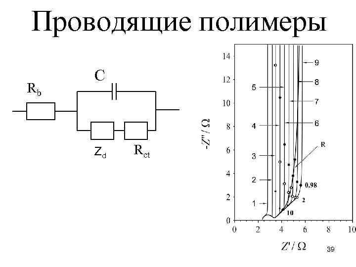 Проводящие полимеры Rb C Zd Rct 39 