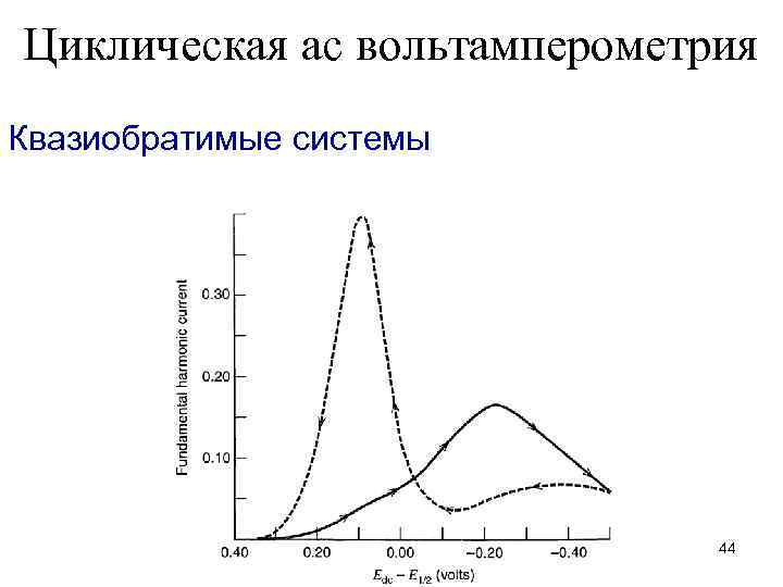 Циклическая ас вольтамперометрия Квазиобратимые системы 44 