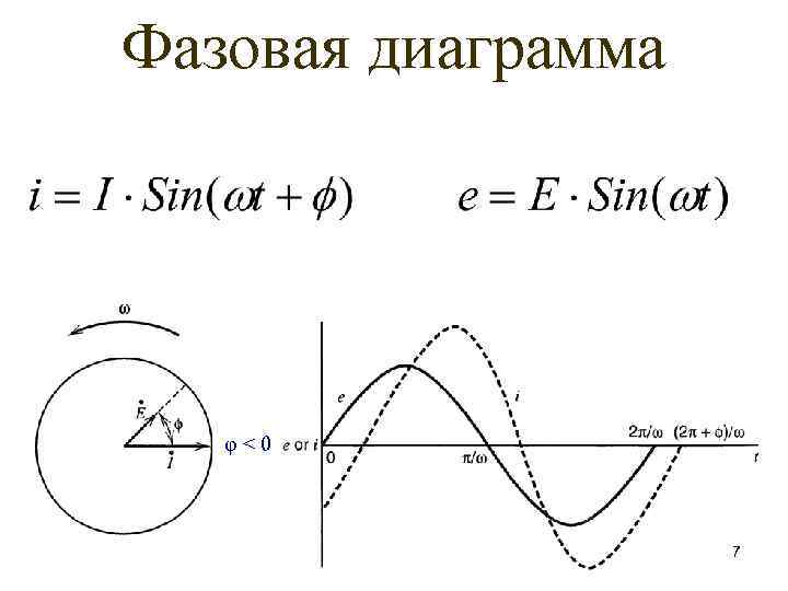 Фазовая диаграмма φ<0 7 