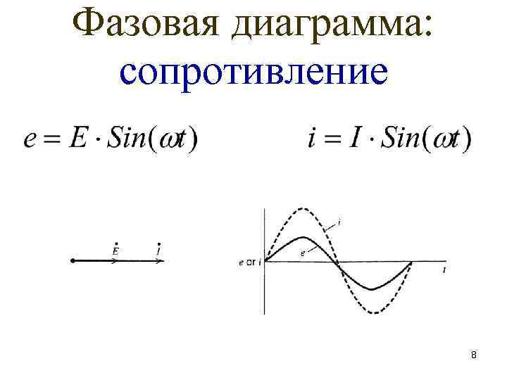 Фазовая диаграмма: сопротивление 8 