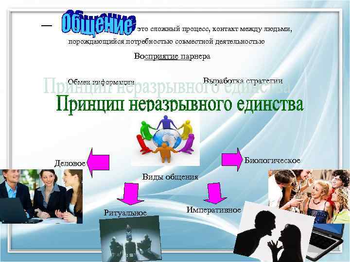 – это сложный процесс, контакт между людьми, порождающийся потребностью совместной деятельностью Восприятие парнера Выработка