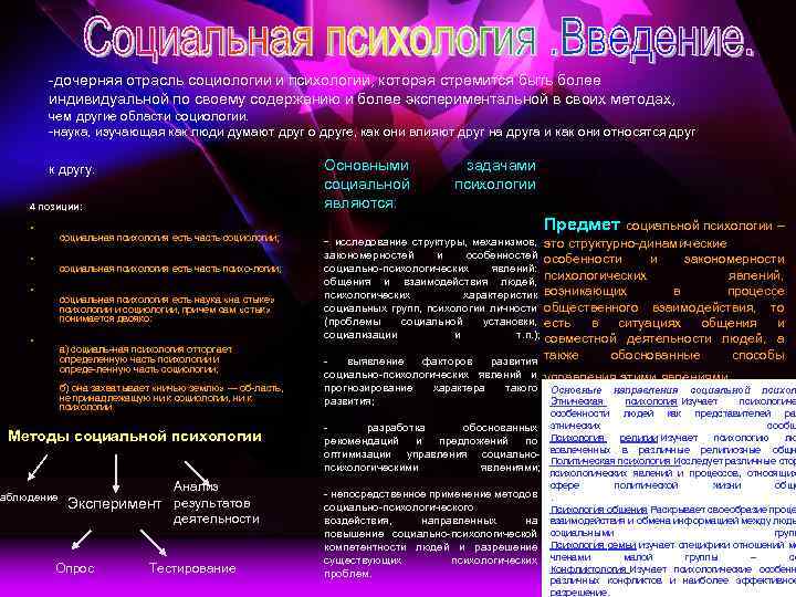  дочерняя отрасль социологии и психологии, которая стремится быть более индивидуальной по своему содержанию
