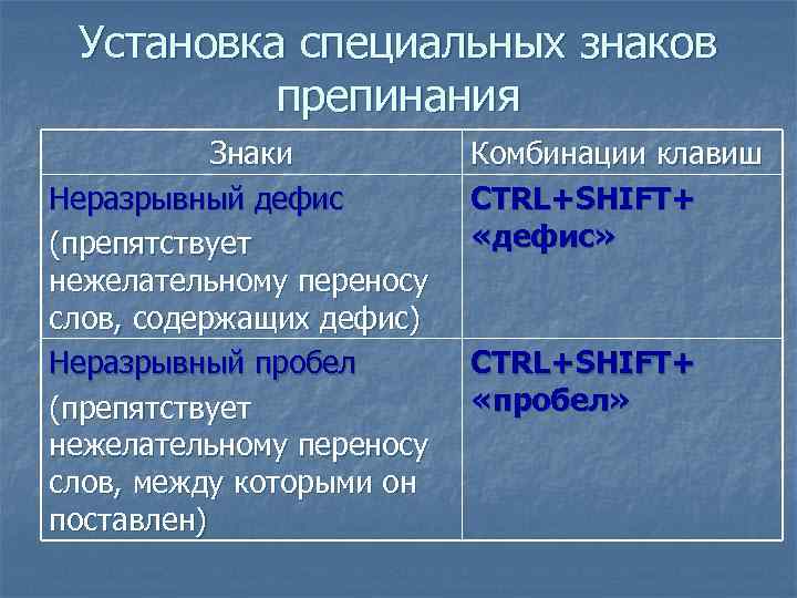 Установка специальных знаков препинания Знаки Неразрывный дефис (препятствует нежелательному переносу слов, содержащих дефис) Неразрывный