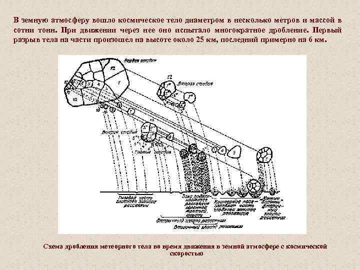 В земную атмосферу вошло космическое тело диаметром в несколько метров и массой в сотни