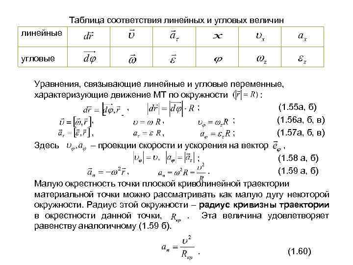 Таблица соответствия линейных и угловых величин линейные угловые Уравнения, связывающие линейные и угловые переменные,