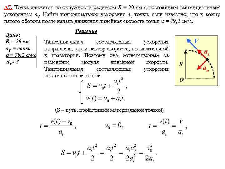 А 7. Точка движется по окружности радиусом R = 20 см с постоянным тангенциальным