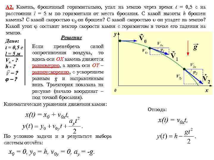 Тела брошенные горизонтально падают на землю