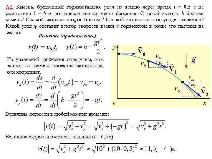 А 2. Камень, брошенный горизонтально, упал на землю через время t = 0, 5