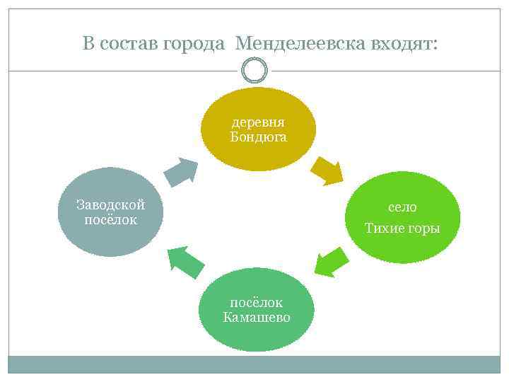 Осаго менделеевск табыш