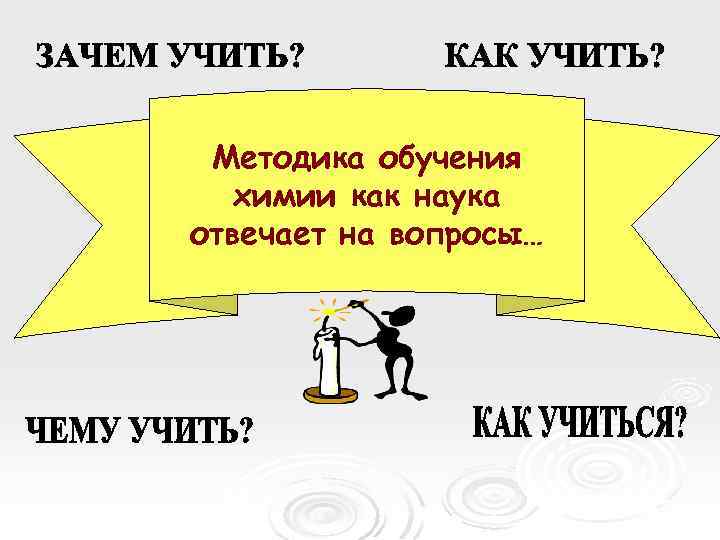 Методика обучения химии как наука отвечает на вопросы… 
