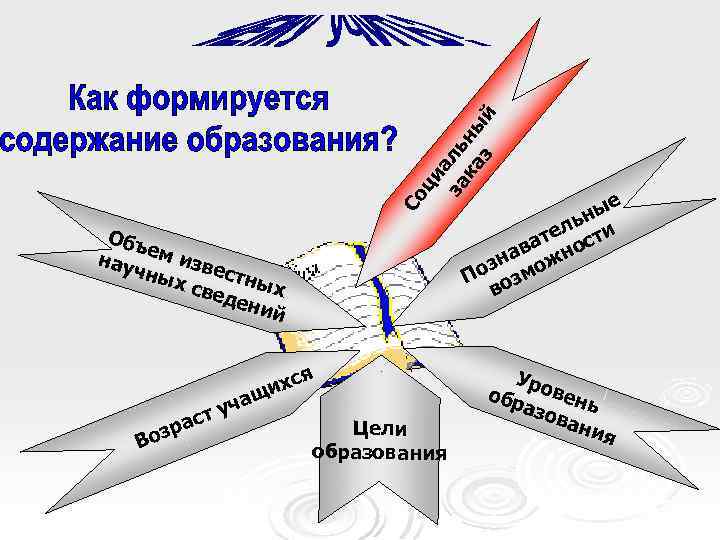 ци а за ль ка ны з й Со Объ е нау м изве