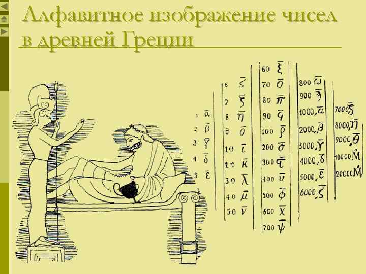 Алфавитное изображение чисел в древней Греции 