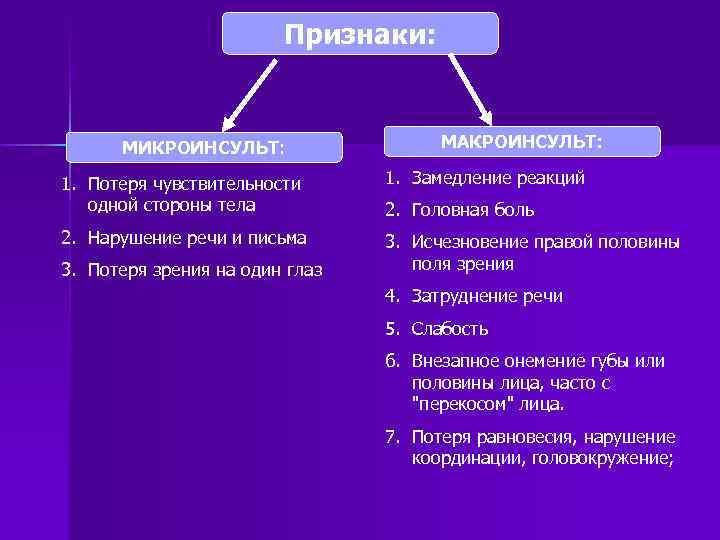 Микроинсульт симптомы. Симптомы микроинсульта симптомы. Проявление микроинсульта симптомы. Симптомы микро ИНСУЛТЬТА. Симптомы ммкро инсултта.